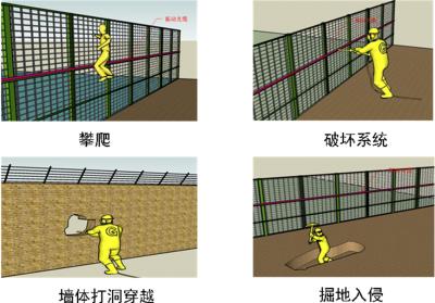 辽阳县周界防范报警系统四号