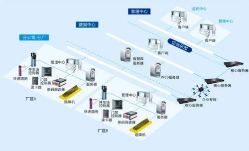 辽阳县食堂收费管理系统七号