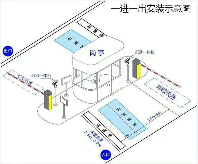 辽阳县标准车牌识别系统安装图