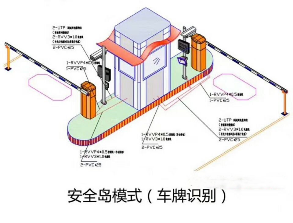 辽阳县双通道带岗亭车牌识别