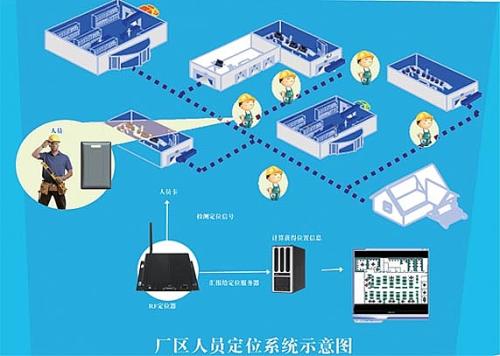 辽阳县人员定位系统四号