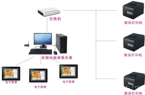 辽阳县收银系统六号