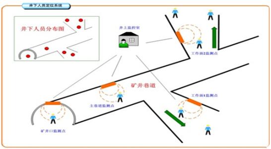 辽阳县人员定位系统七号